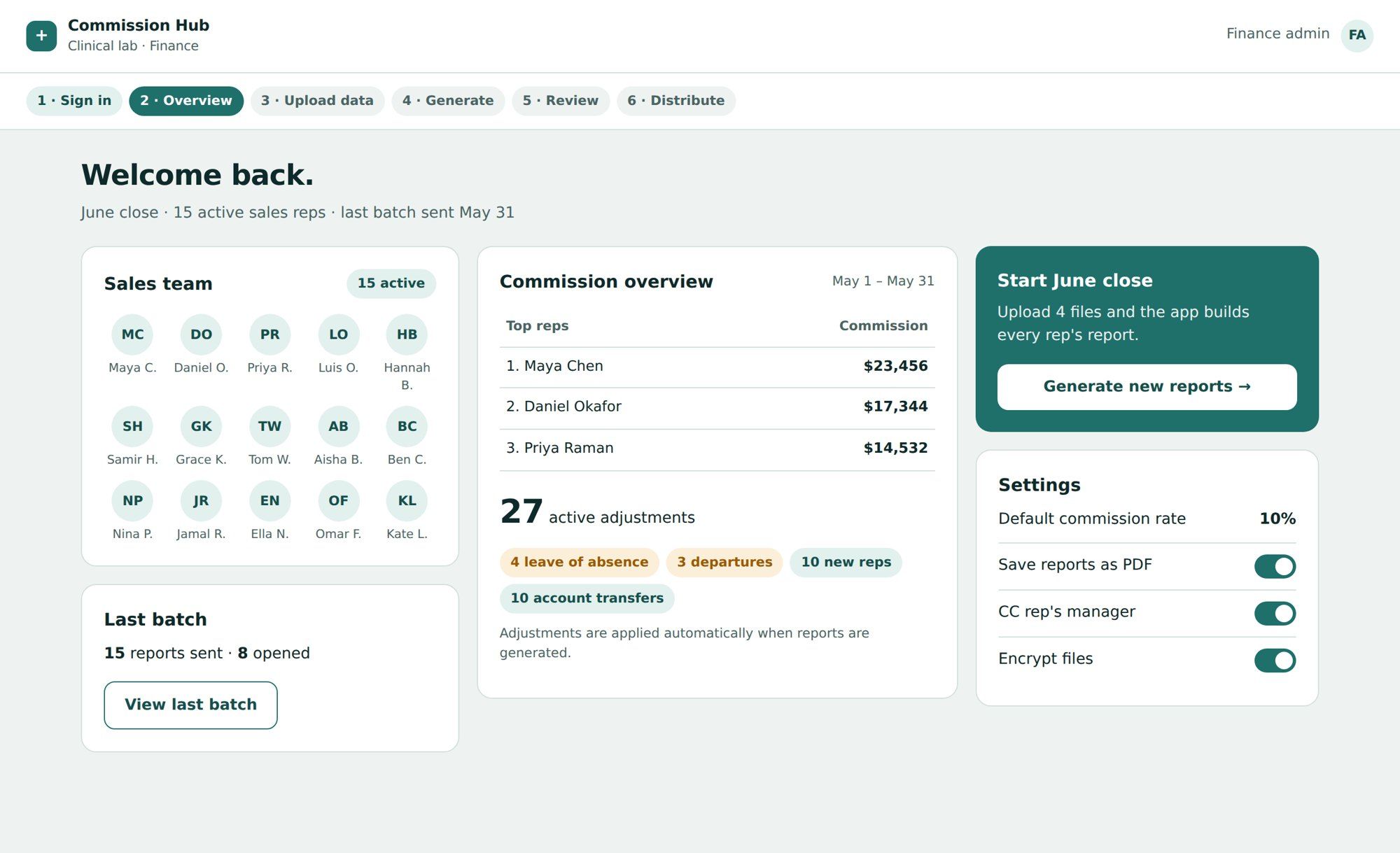 Commission Hub dashboard showing the sales team, commission overview, active adjustments and a Generate new reports button