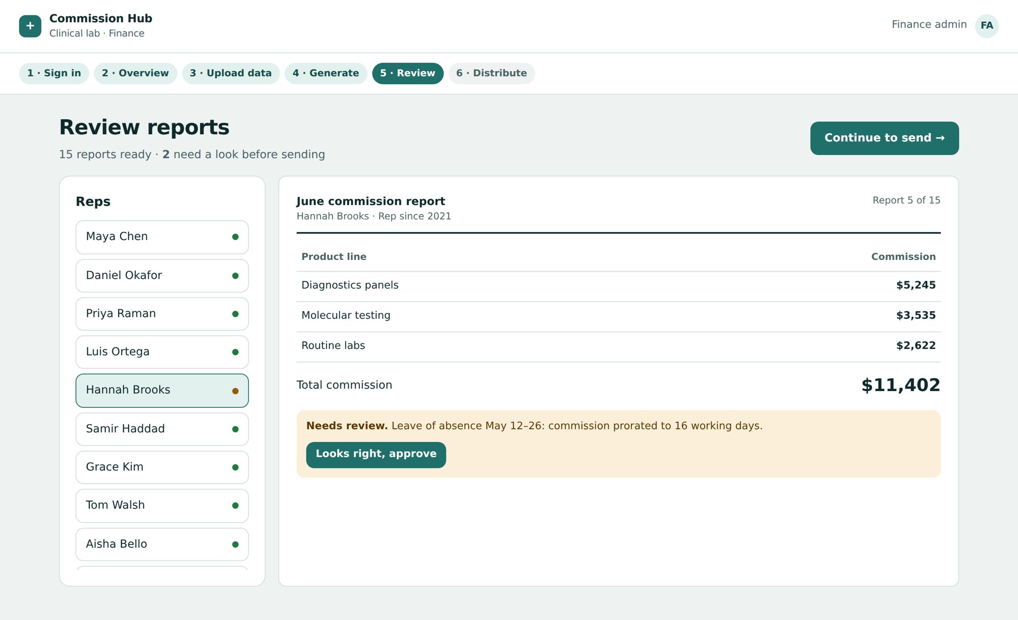 Review screen: list of reps with a flagged report explaining a prorated leave of absence
